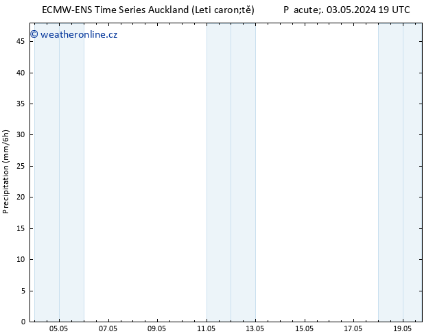 Srážky ALL TS So 04.05.2024 01 UTC