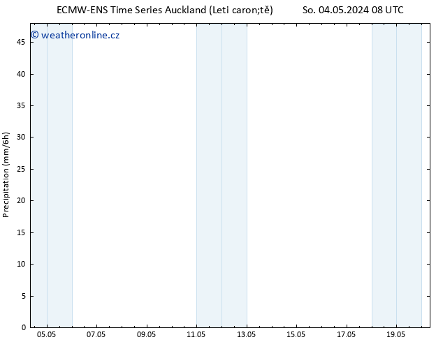 Srážky ALL TS So 18.05.2024 20 UTC