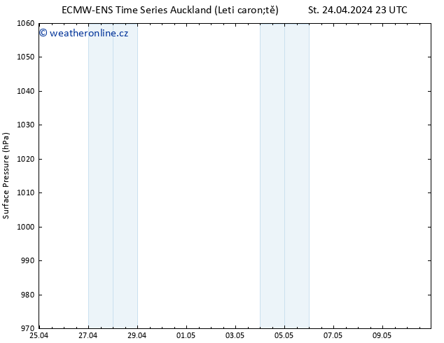 Atmosférický tlak ALL TS Čt 25.04.2024 05 UTC