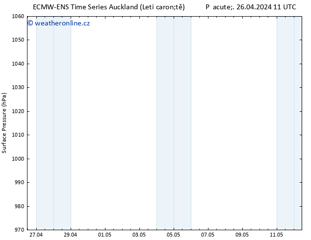 Atmosférický tlak ALL TS Pá 26.04.2024 11 UTC