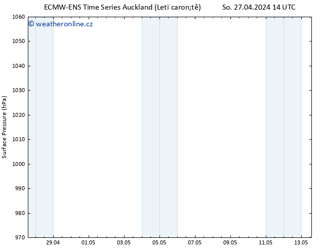 Atmosférický tlak ALL TS Ne 28.04.2024 20 UTC