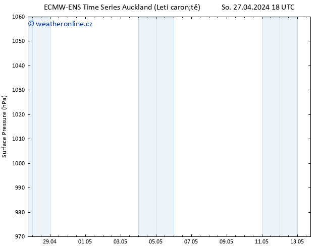 Atmosférický tlak ALL TS Po 29.04.2024 12 UTC