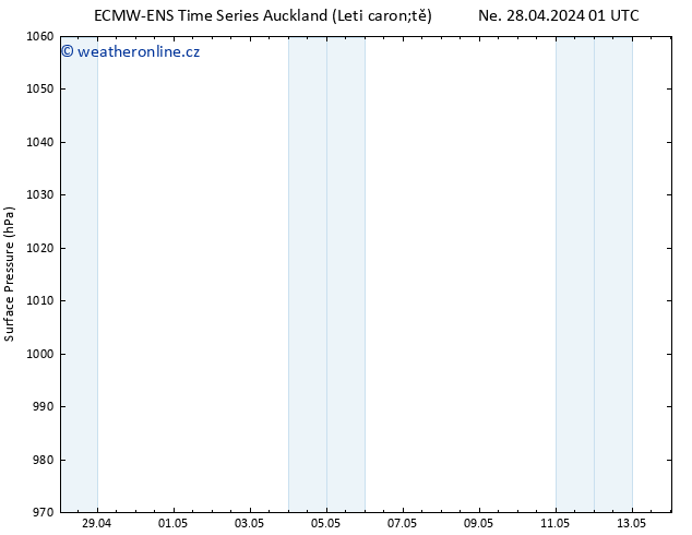 Atmosférický tlak ALL TS Čt 02.05.2024 07 UTC