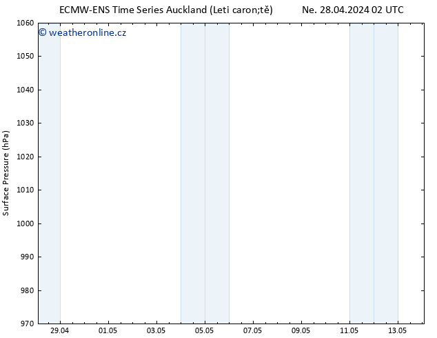 Atmosférický tlak ALL TS Ne 28.04.2024 08 UTC