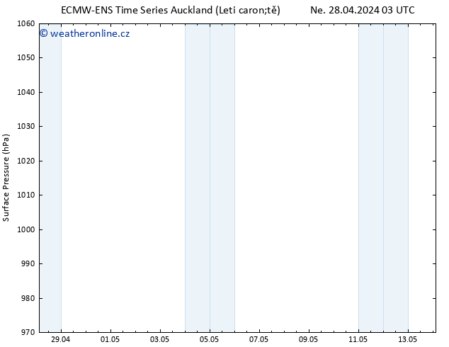 Atmosférický tlak ALL TS Ne 28.04.2024 15 UTC