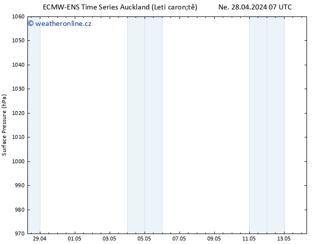 Atmosférický tlak ALL TS Út 30.04.2024 19 UTC