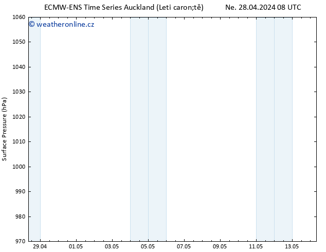 Atmosférický tlak ALL TS Út 30.04.2024 20 UTC