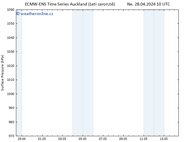 Atmosférický tlak ALL TS Po 29.04.2024 04 UTC