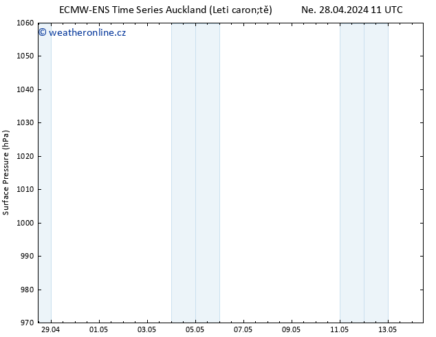 Atmosférický tlak ALL TS St 01.05.2024 23 UTC