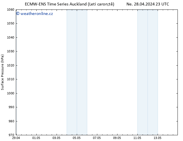 Atmosférický tlak ALL TS Po 29.04.2024 23 UTC