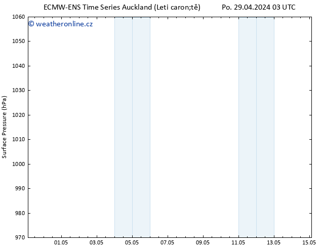 Atmosférický tlak ALL TS Po 29.04.2024 15 UTC