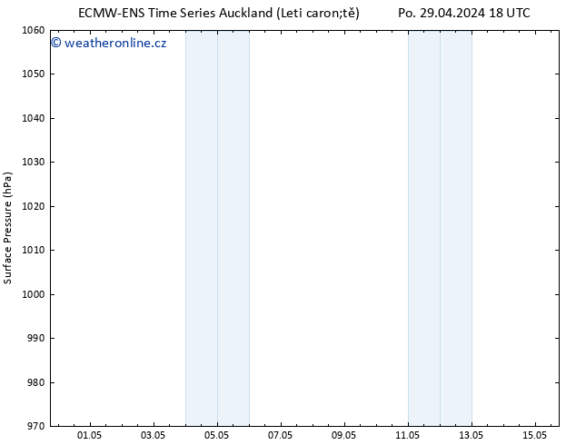 Atmosférický tlak ALL TS Út 30.04.2024 06 UTC