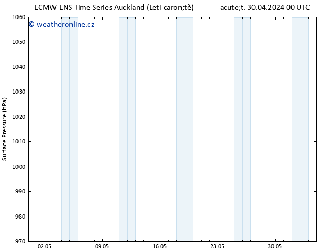 Atmosférický tlak ALL TS St 01.05.2024 00 UTC