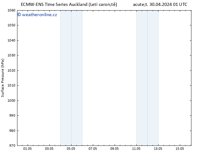 Atmosférický tlak ALL TS St 01.05.2024 19 UTC