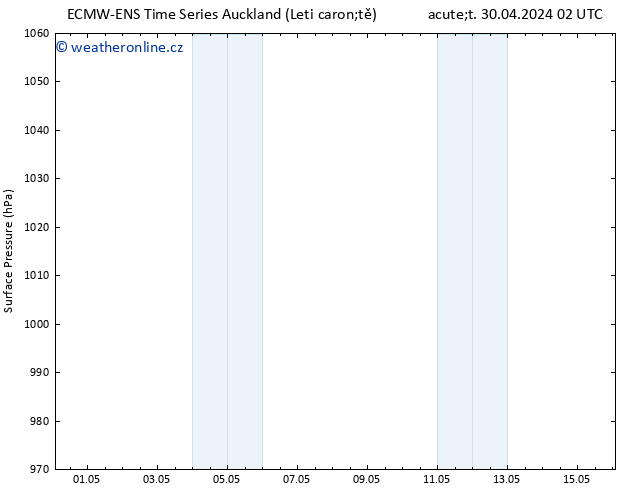 Atmosférický tlak ALL TS Čt 02.05.2024 02 UTC