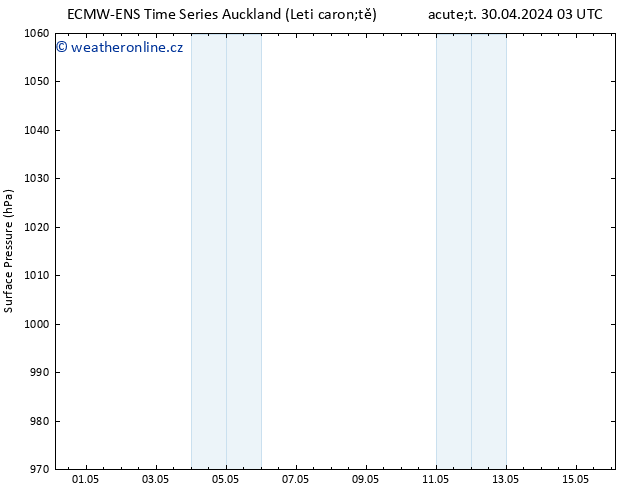 Atmosférický tlak ALL TS Ne 05.05.2024 15 UTC