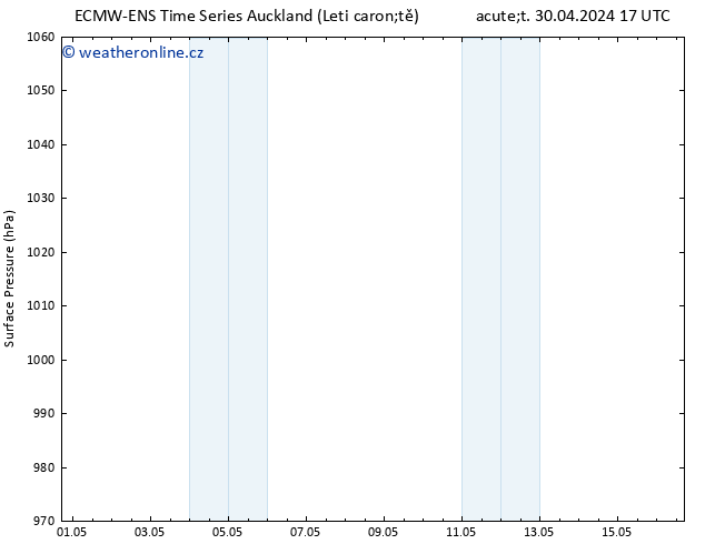 Atmosférický tlak ALL TS Ne 05.05.2024 23 UTC