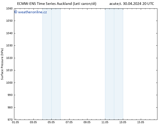 Atmosférický tlak ALL TS So 04.05.2024 02 UTC