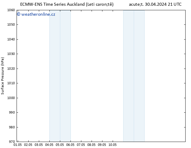 Atmosférický tlak ALL TS Po 06.05.2024 09 UTC