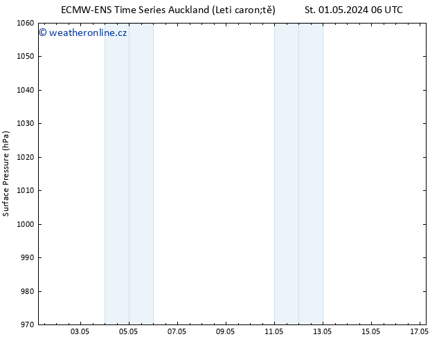 Atmosférický tlak ALL TS Po 06.05.2024 06 UTC