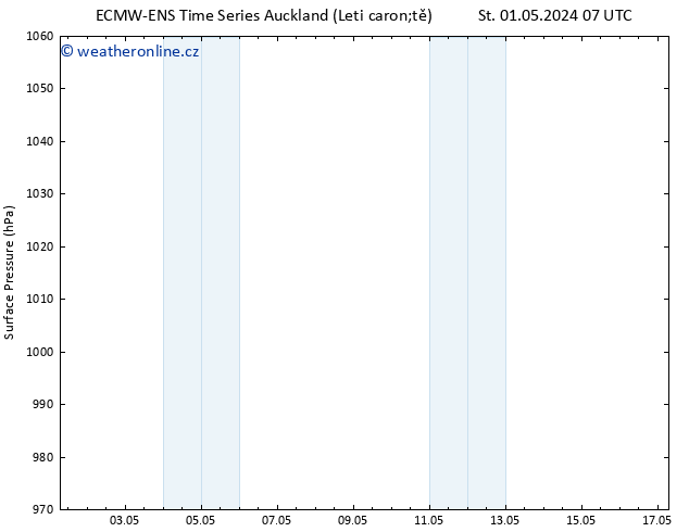 Atmosférický tlak ALL TS Čt 02.05.2024 13 UTC