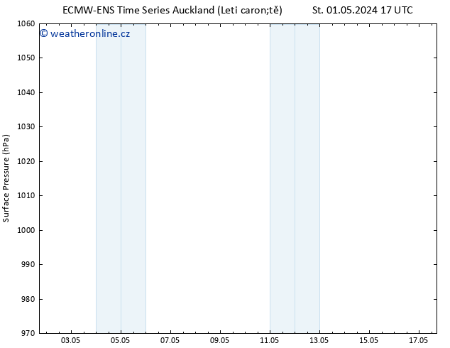 Atmosférický tlak ALL TS Pá 03.05.2024 05 UTC