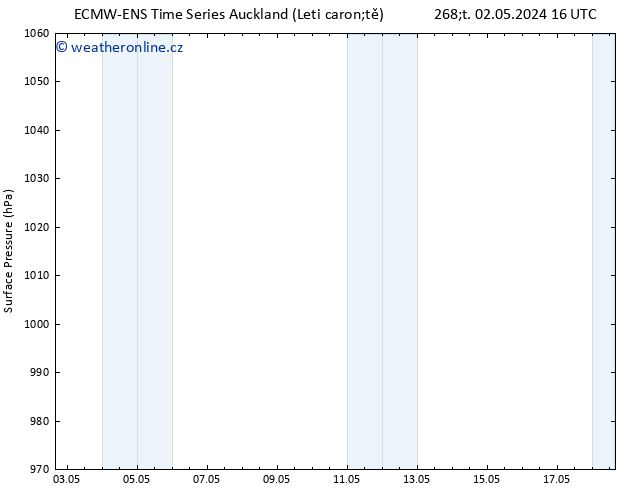 Atmosférický tlak ALL TS Čt 02.05.2024 16 UTC