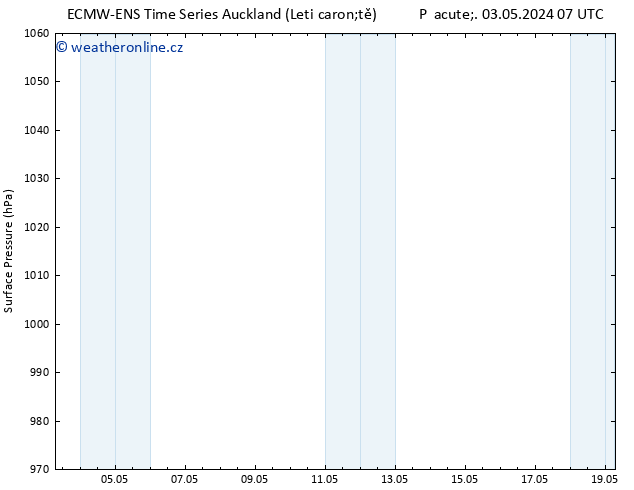 Atmosférický tlak ALL TS St 08.05.2024 19 UTC