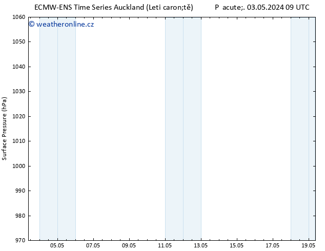 Atmosférický tlak ALL TS So 11.05.2024 09 UTC