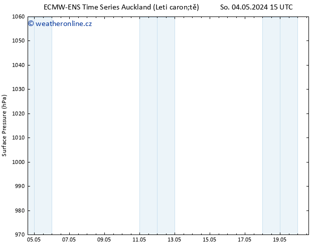 Atmosférický tlak ALL TS Ne 05.05.2024 09 UTC