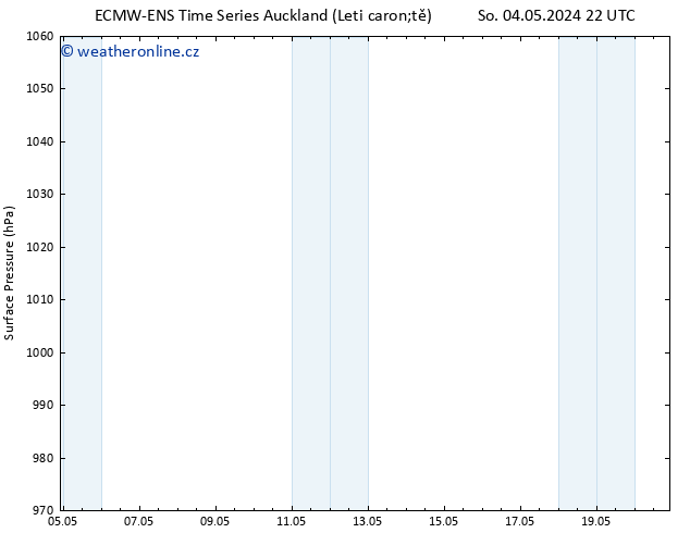 Atmosférický tlak ALL TS Po 06.05.2024 04 UTC