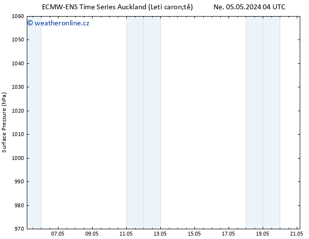 Atmosférický tlak ALL TS Út 07.05.2024 16 UTC