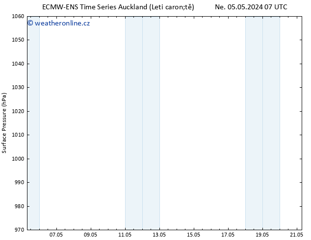Atmosférický tlak ALL TS Út 07.05.2024 13 UTC
