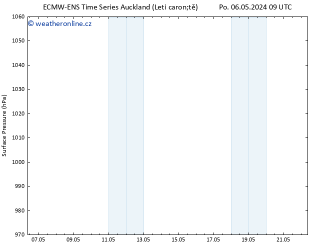 Atmosférický tlak ALL TS Po 13.05.2024 03 UTC