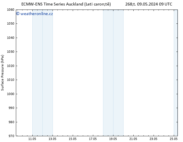 Atmosférický tlak ALL TS So 11.05.2024 21 UTC