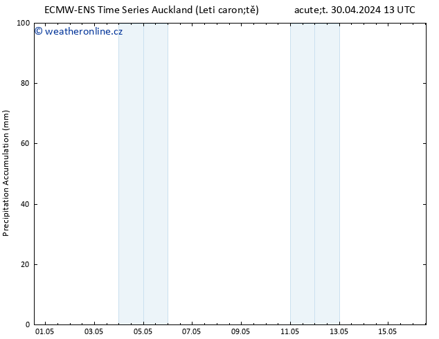 Precipitation accum. ALL TS So 04.05.2024 07 UTC