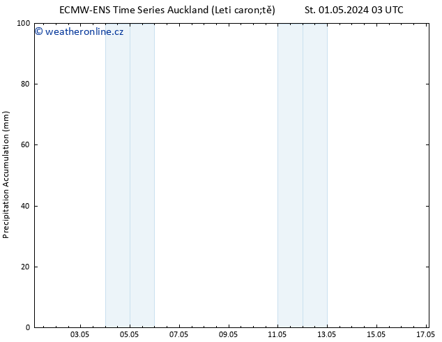 Precipitation accum. ALL TS Po 06.05.2024 21 UTC