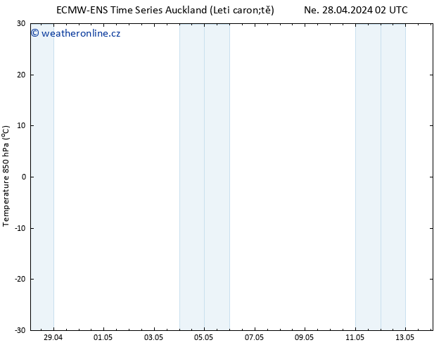 Temp. 850 hPa ALL TS Út 14.05.2024 02 UTC