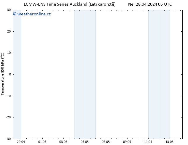 Temp. 850 hPa ALL TS Út 30.04.2024 05 UTC