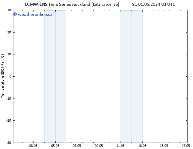 Temp. 850 hPa ALL TS Pá 03.05.2024 15 UTC