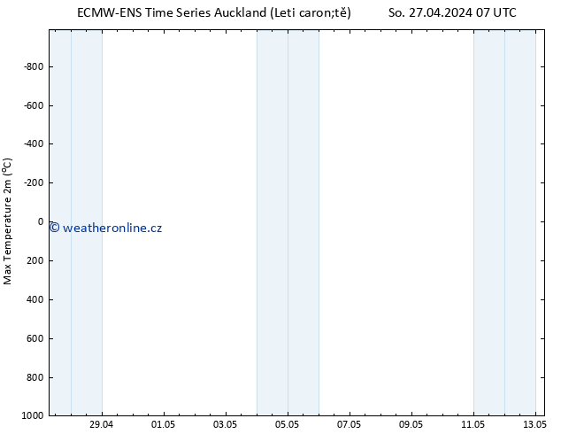 Nejvyšší teplota (2m) ALL TS So 27.04.2024 13 UTC