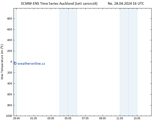 Nejvyšší teplota (2m) ALL TS Čt 02.05.2024 04 UTC