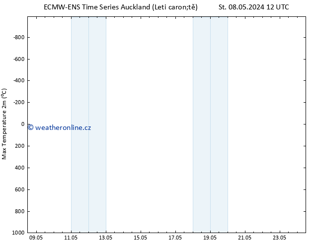 Nejvyšší teplota (2m) ALL TS St 08.05.2024 12 UTC