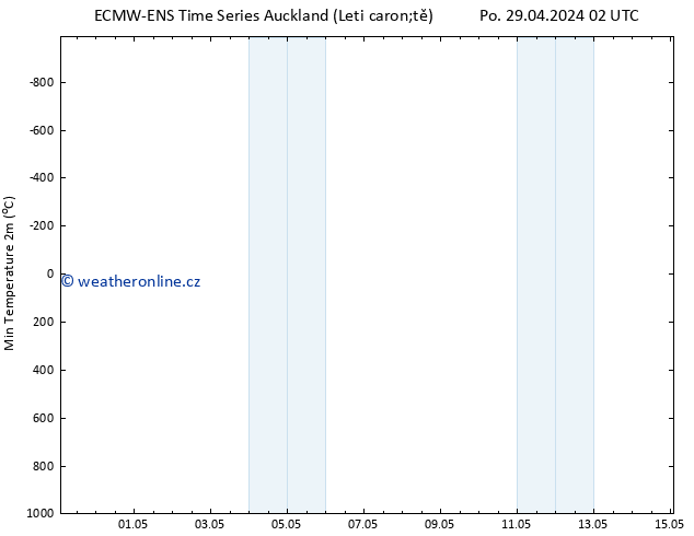 Nejnižší teplota (2m) ALL TS Út 07.05.2024 02 UTC