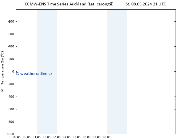 Nejnižší teplota (2m) ALL TS Čt 09.05.2024 09 UTC