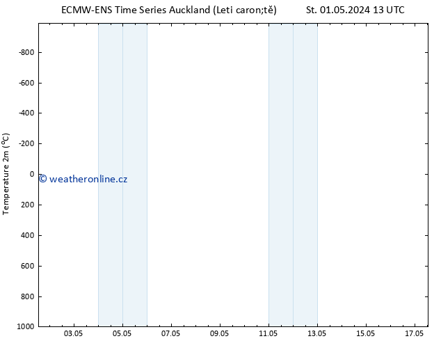 Temperature (2m) ALL TS So 04.05.2024 13 UTC