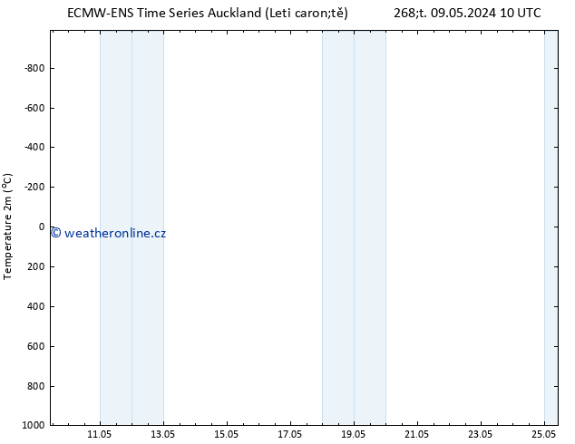Temperature (2m) ALL TS Čt 23.05.2024 22 UTC