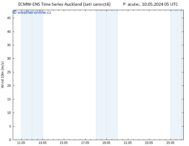 Surface wind ALL TS Po 13.05.2024 17 UTC