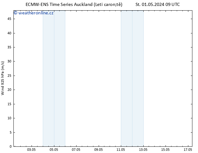 Wind 925 hPa ALL TS Pá 03.05.2024 21 UTC