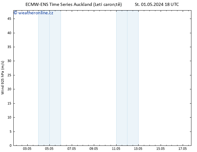 Wind 925 hPa ALL TS Čt 02.05.2024 12 UTC